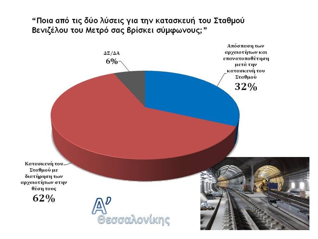δημοσκόπηση