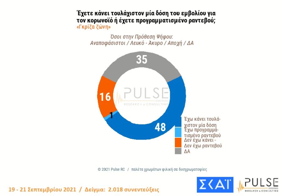 δημοσκόπηση