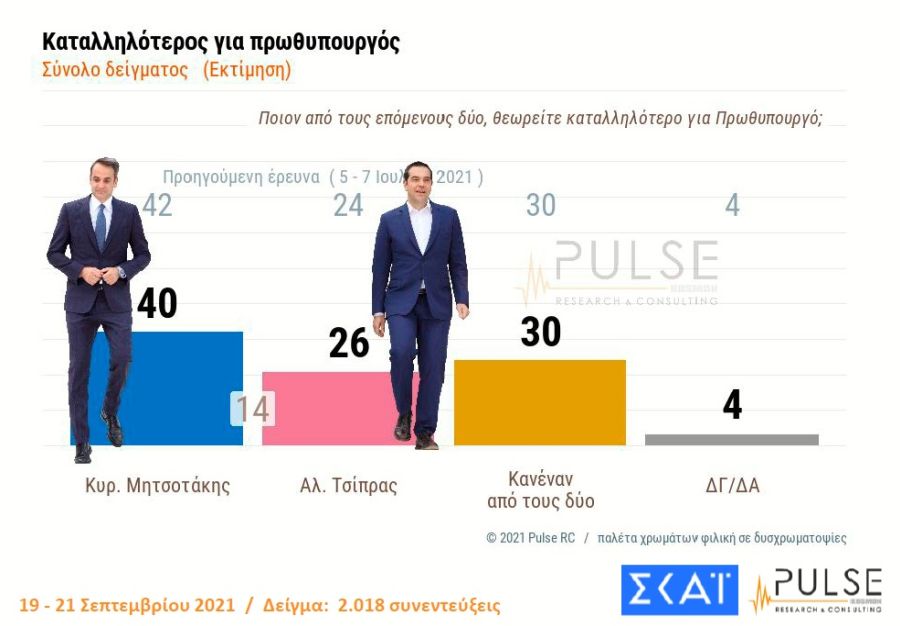 δημοσκόπηση