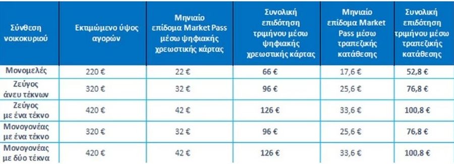 market pass