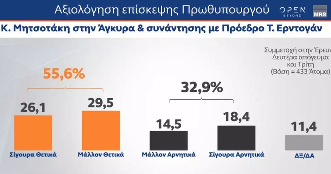 Δημοσκόπηση MRB