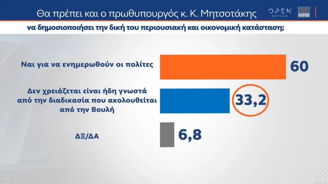 Ευρωεκλογές δημοσκόπηση