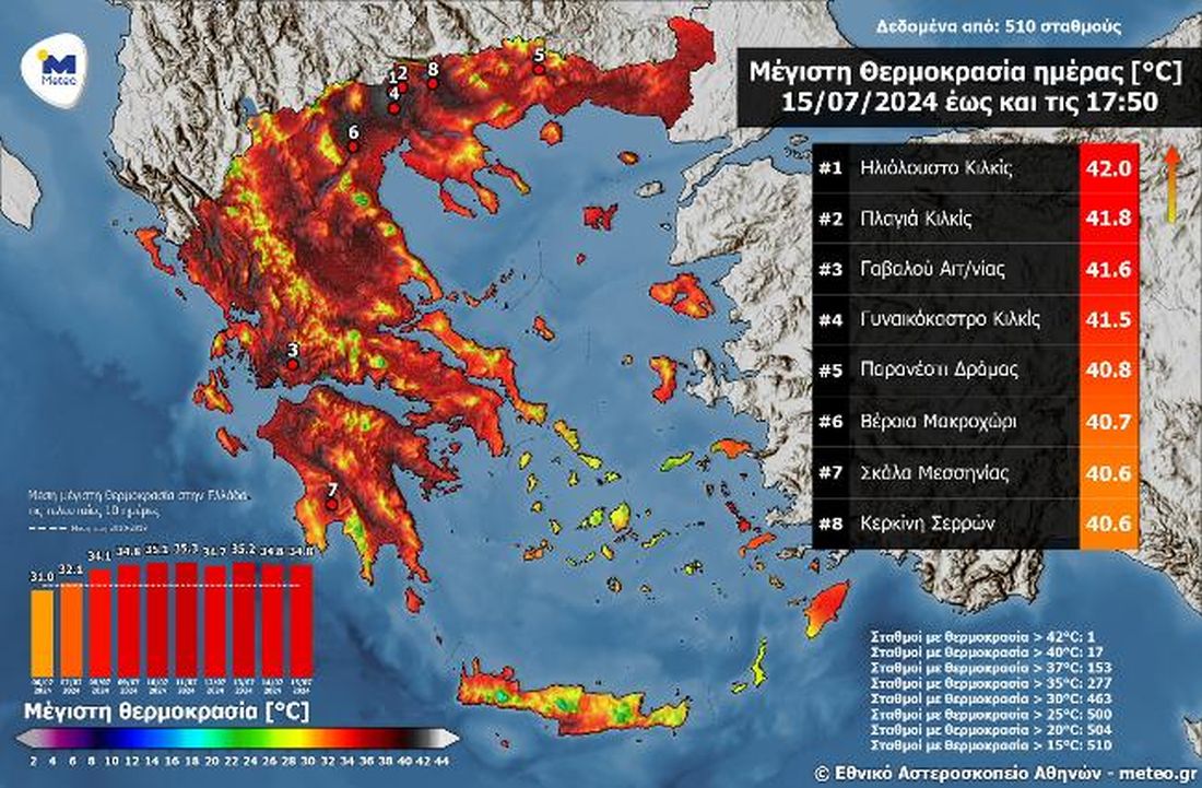 καιρός