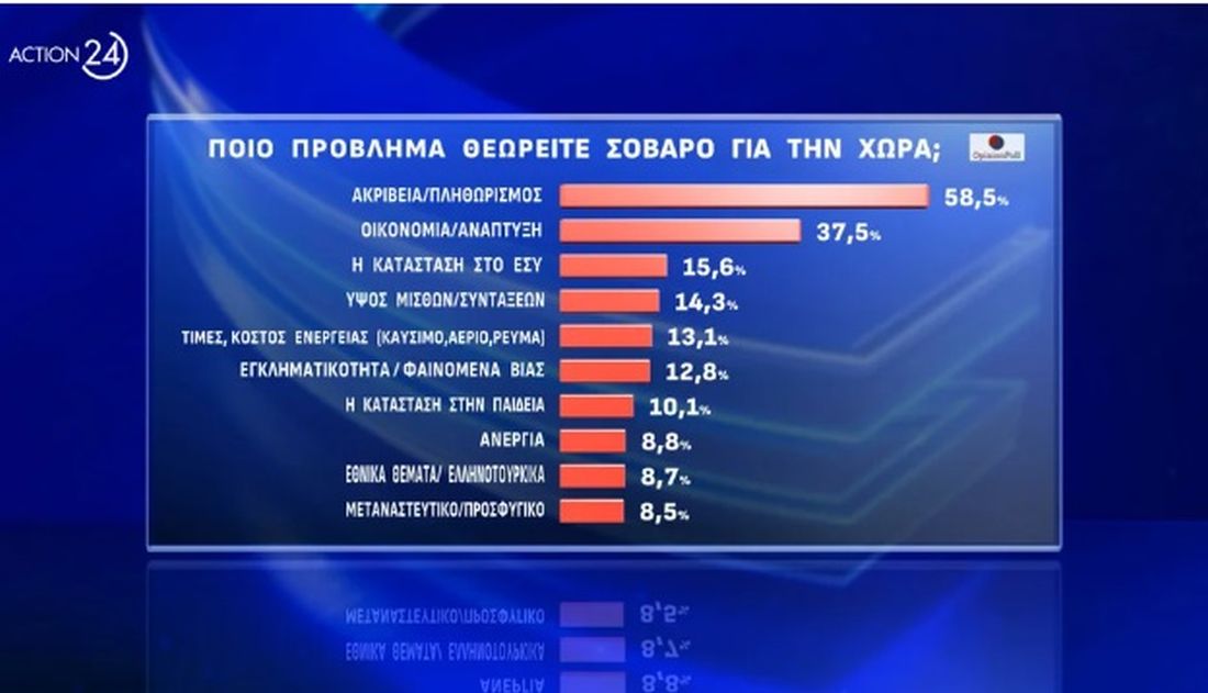 Δημοσκόπηση 