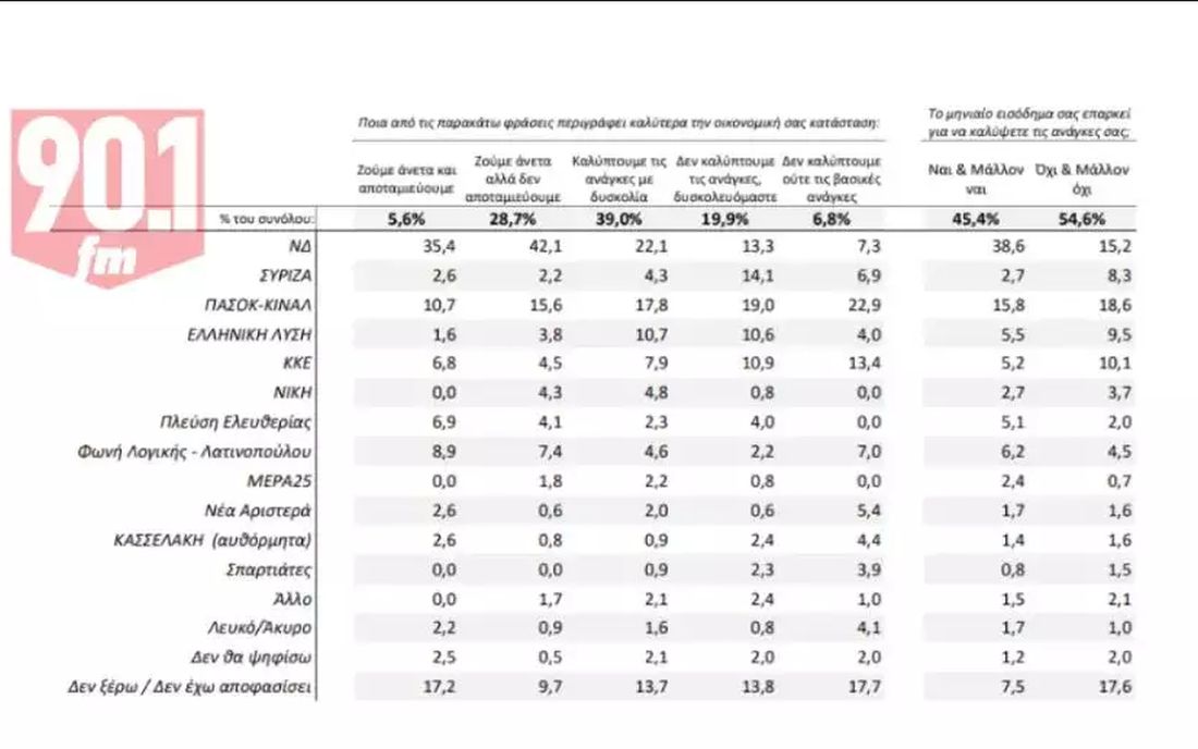 δημοσκόπηση
