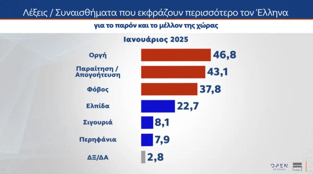 δημοσκόπηση