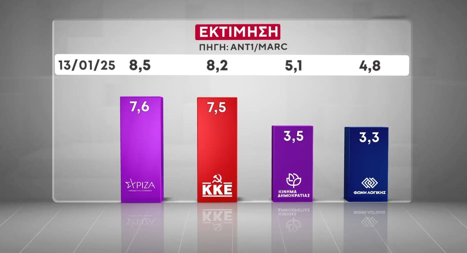 δημοσκόπηση