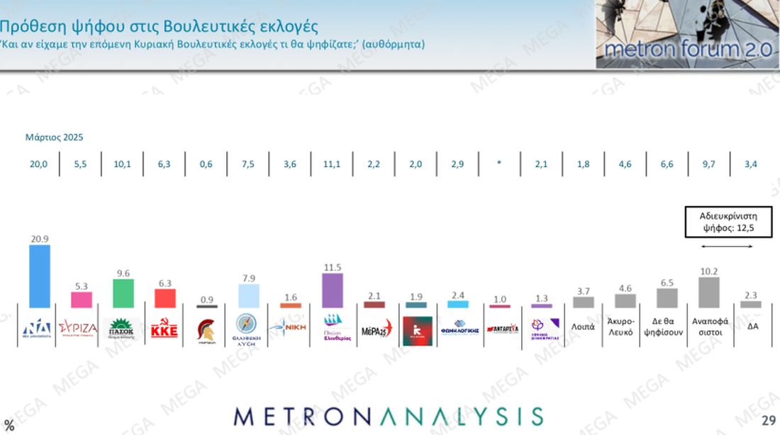 δημοσκόπηση